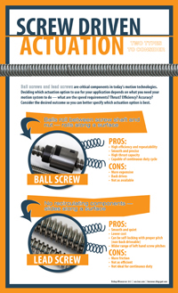 Precision Screw Driven - Engineering Infographic Precision Screw Driven - Engineering Infographic