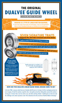 Linear Guide Wheel - Infographics