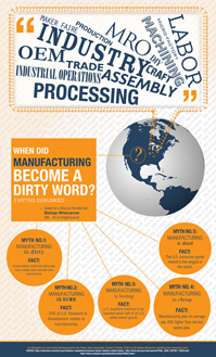 5 Myths Debunked About Manufacturing 5 Myths Debunked About Manufacturing