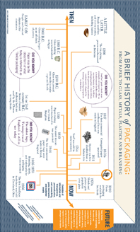 A Brief History of Packaging A Brief History of Packaging