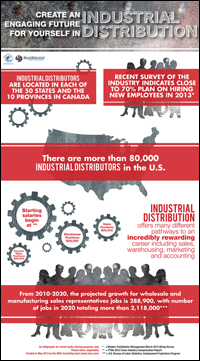 Industrial Distribution